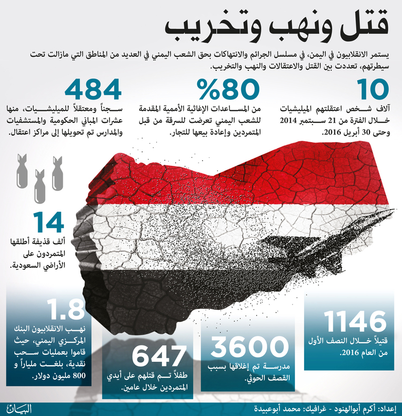 الحوثيون يلغون المنح الدراسية ويوقفون الاستيراد ويفرضون جباية على التجار ..تفاصيل