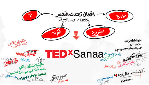 موقع تيدكس صنعاء الجديد يطلق نسخته الجديدة للعام 2013 بخاصية التشبيك المجتمعي