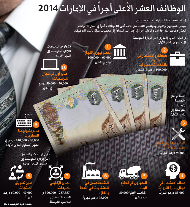 الوظائف العشر الأعلى أجراً في الإمارات 2014