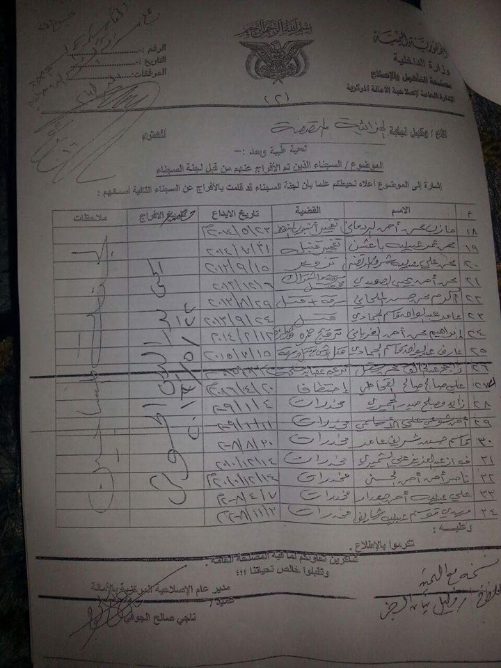 الحوثيون يفرجون عن 82 سجينا متهمين بقضايا جنائية من مركزي صنعاء (وثائق)