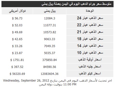 اسعار جرام الذهب فى اليمن اليوم الخميس 27-09-2012 بالريال اليمني